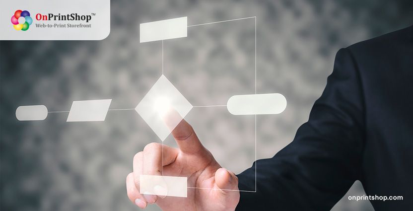 Web to Print's Streamlined Process