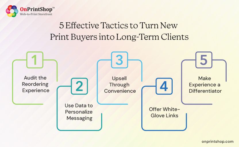 Strategies to retain new print buyers