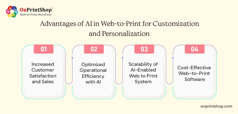 AI w2p benefits for customization & personalization
