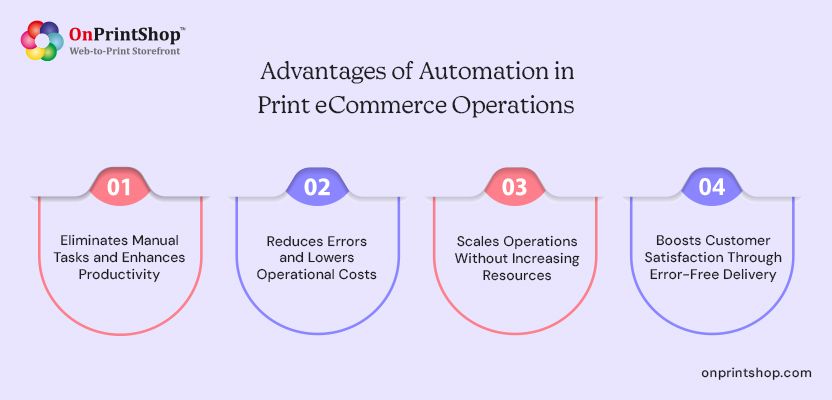 Automation benefits in print eCommerce