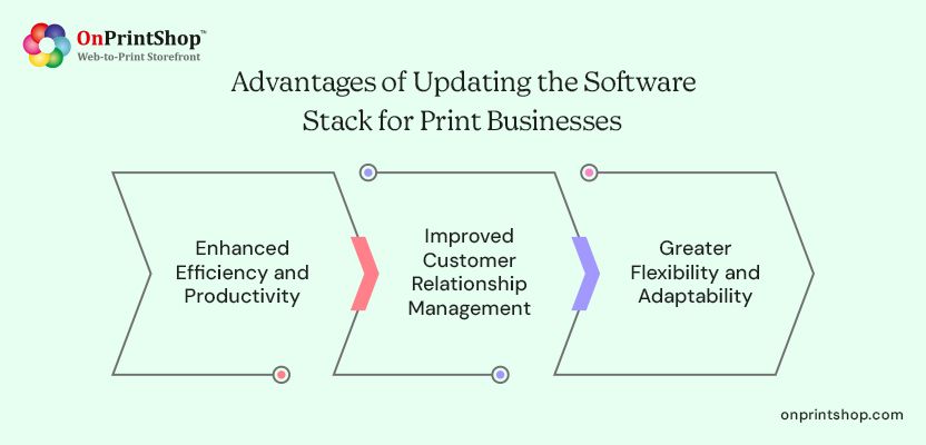 Pros of Updating Software Stack for Print Business