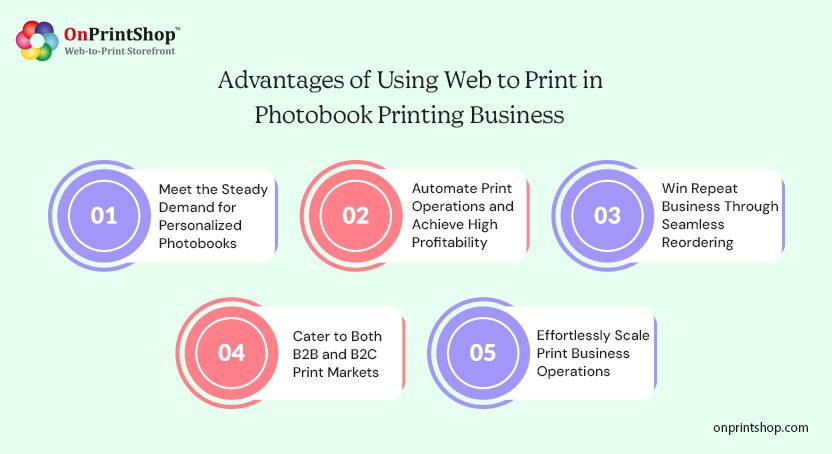 W2P benefits for photobook business