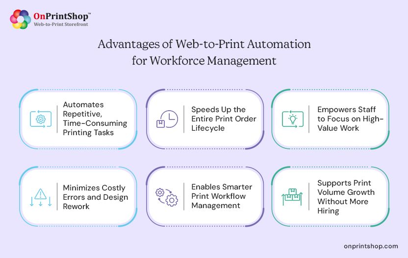 W2P automation boosts workforce efficiency