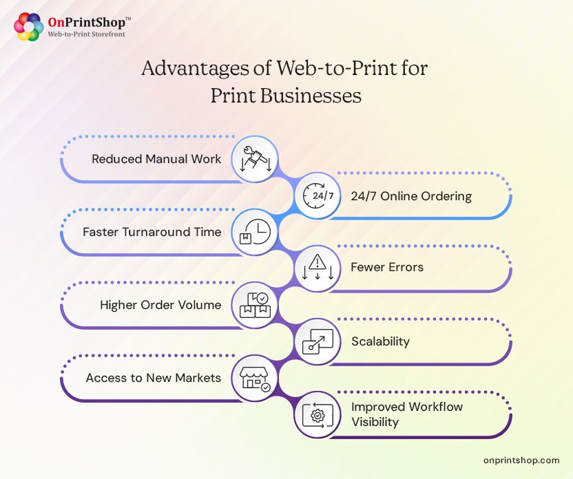 Web-to-Print Benefits for Businesses