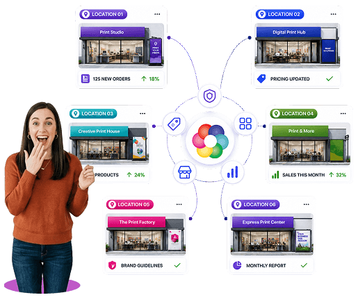 How OnPrintShop Supports Multi-Location Print Franchises