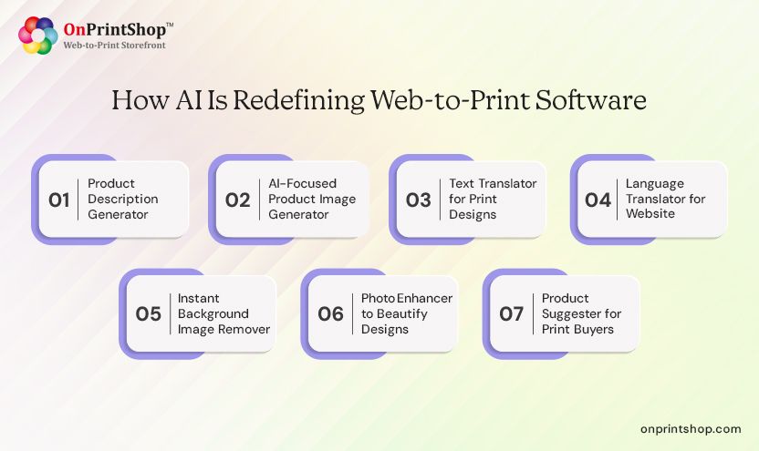 How AI Redefine W2P Software
