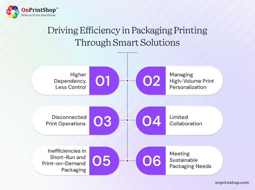 Smart solutions for efficient packaging printing