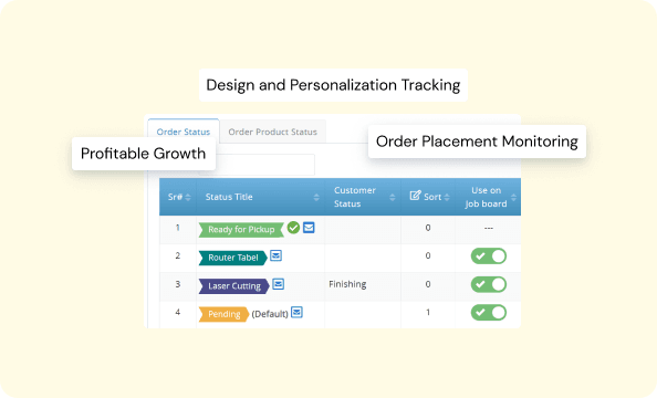 Centrally Monitor Your Complete Order Lifecycle