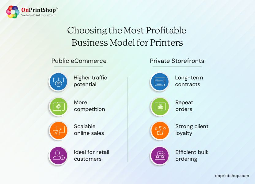 Choosing More Profitable for Printers Businesses