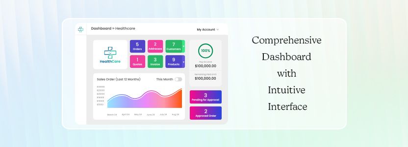 Intuitive design dashboard