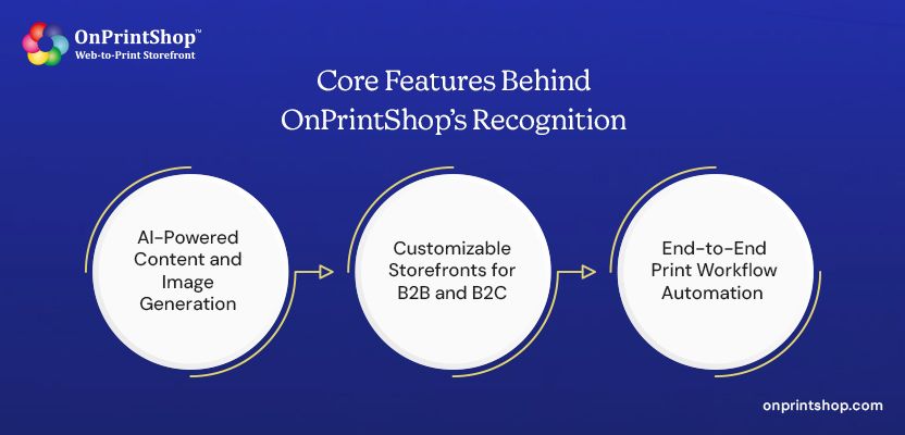 Key Features Behind OnPrintShop’s Recognition