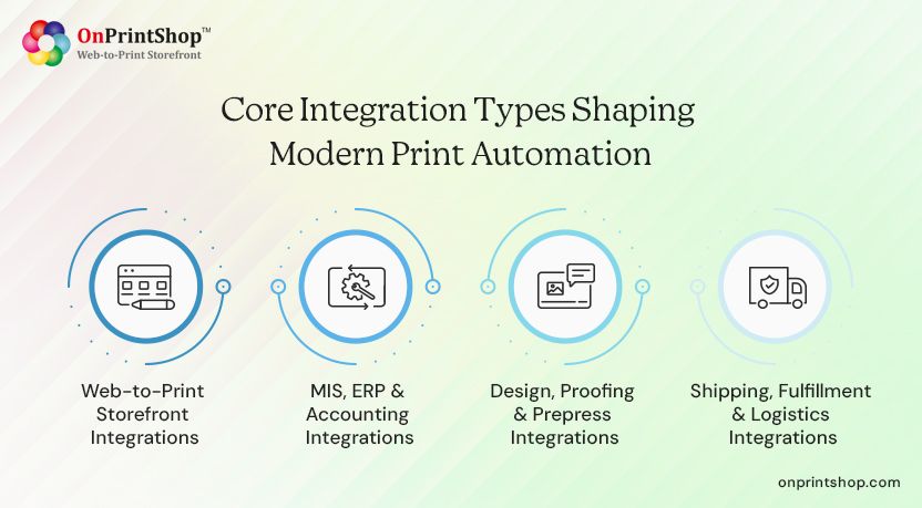 Core integrations in print automation