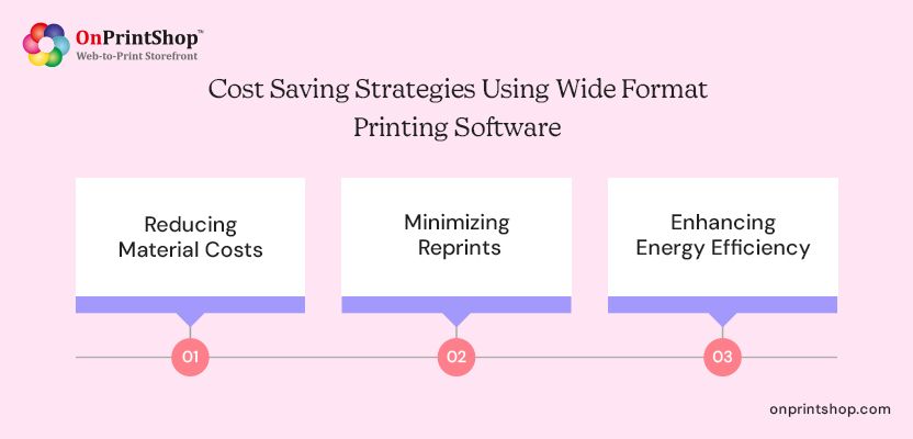 Cost-saving with wide format printing software