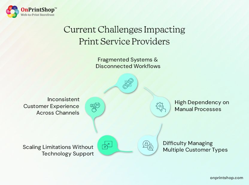 Current print service provider challenges