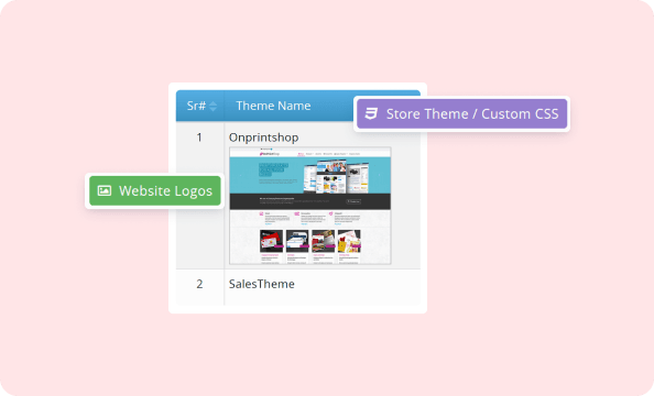 Custom-Built Websites to Suit Your Business Needs