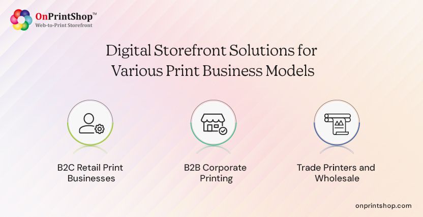 Digital storefronts for print business models