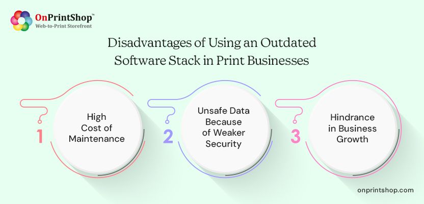 Cons of Outdated Software in Print Business