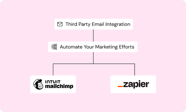 Drive Higher Sales by Strategically Promoting Your Products