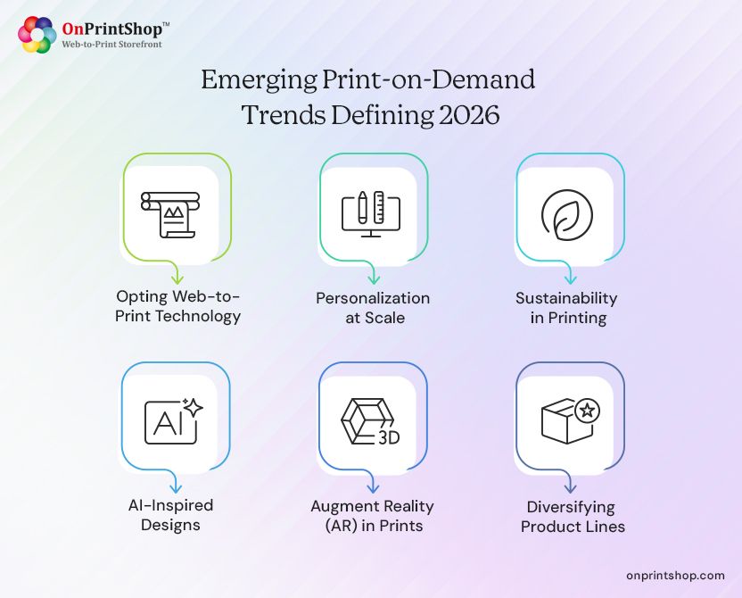 Emerging POD Trends 2025