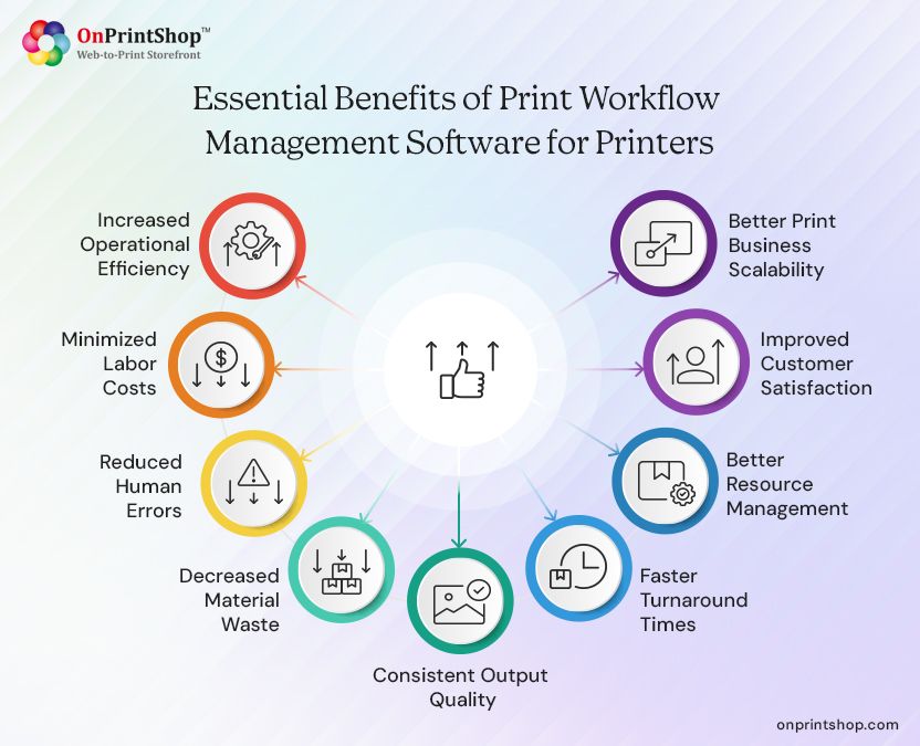 Perks of print workflow management software