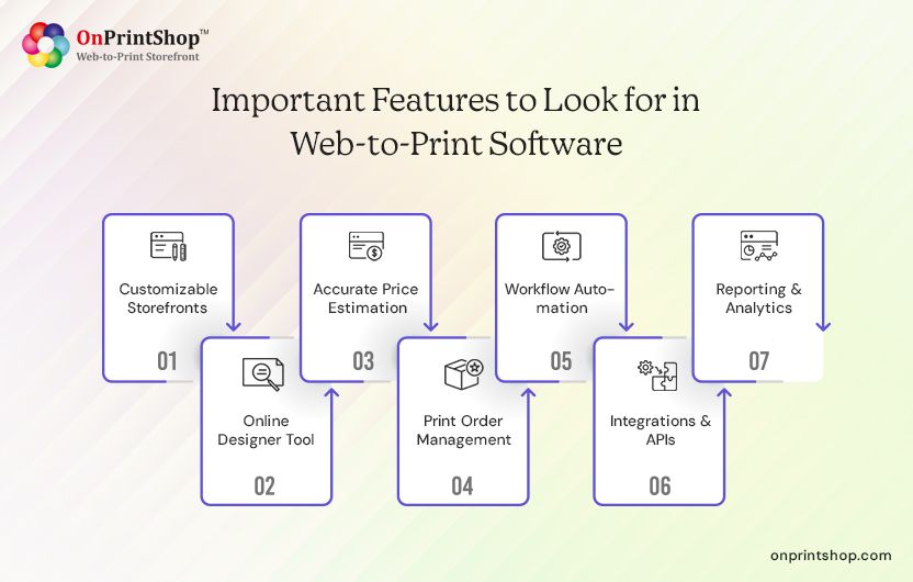Web to Print Software Features