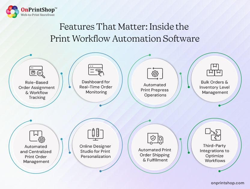 Print workflow automation software features