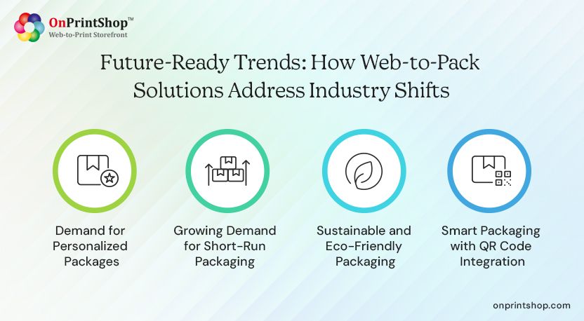 Web-to-pack trends shaping print industry