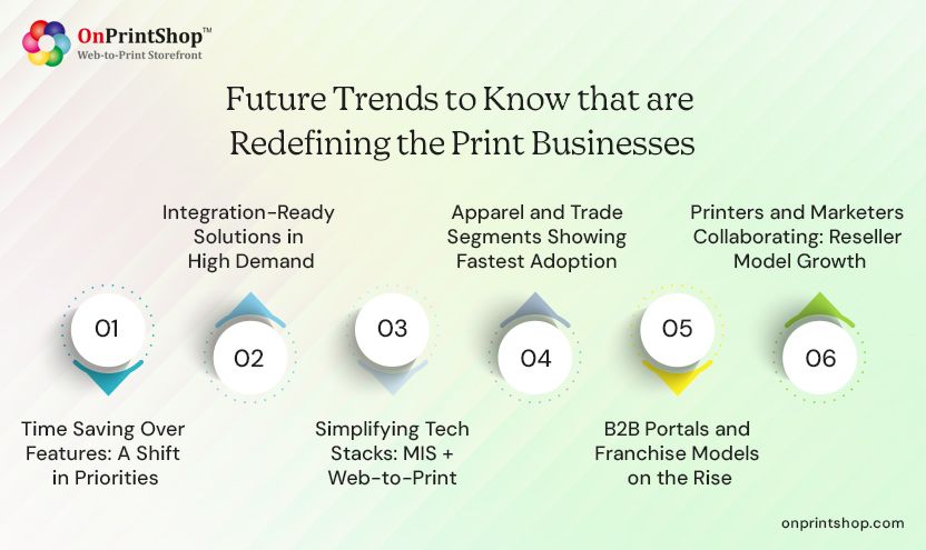 Trends Reshaping Future of Print Businesses