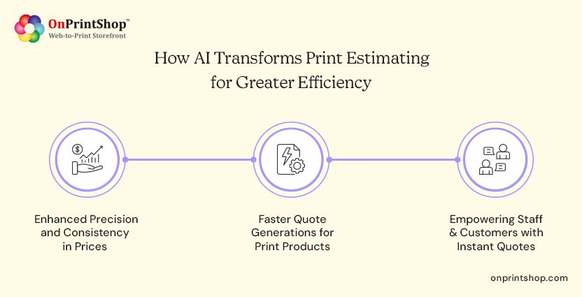 AI simplifies print estimating for PSPs