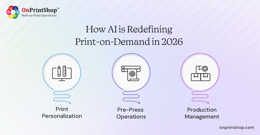 AI Redefining POD Trends
