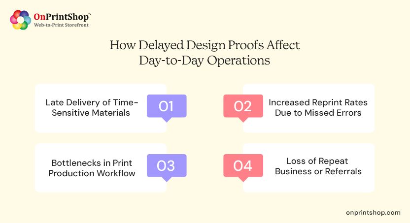 Design delays cause issues