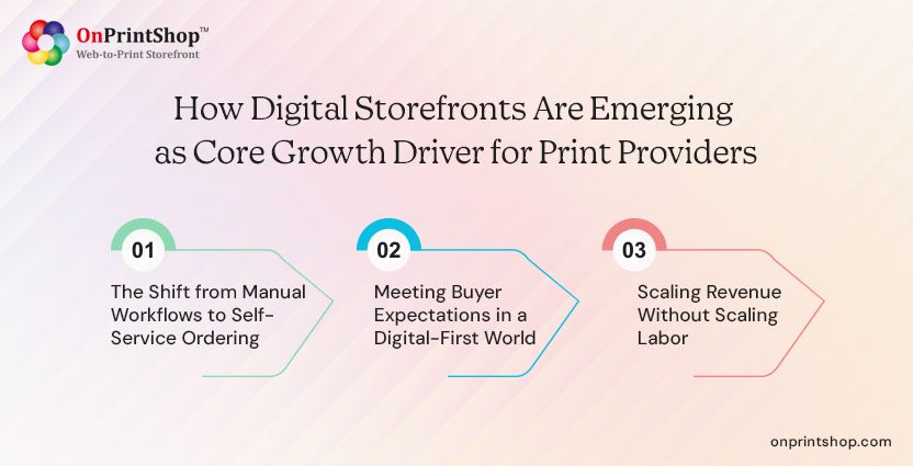 Print growth powered by digital storefronts