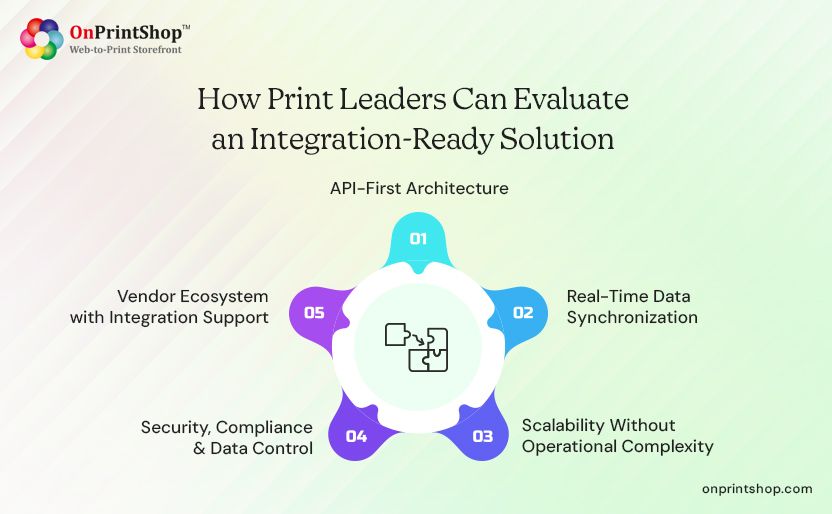 Evaluating integration-ready print solutions