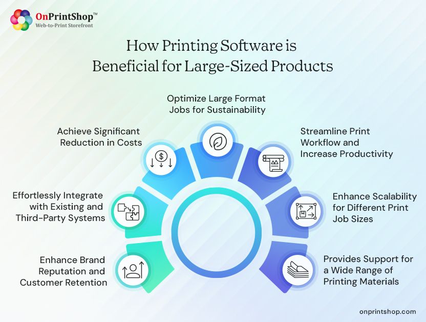 Perks of Large Format Printing Software