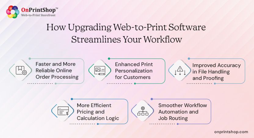 Boost efficiency with Updated W2P System