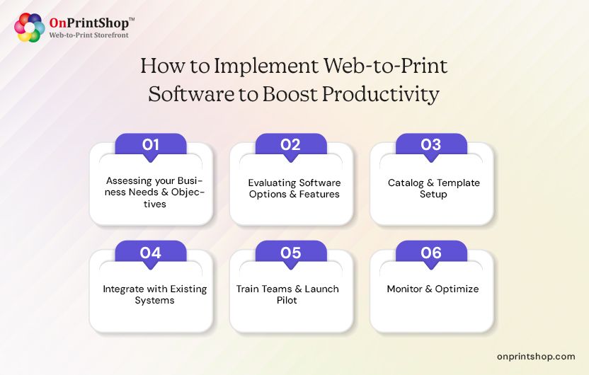 Steps to Implement Web2Print Software