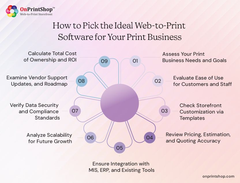 Right W2P platform for your print shop