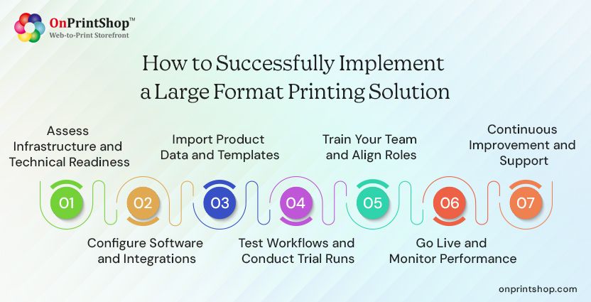 Implementing Large Format Printing Solution