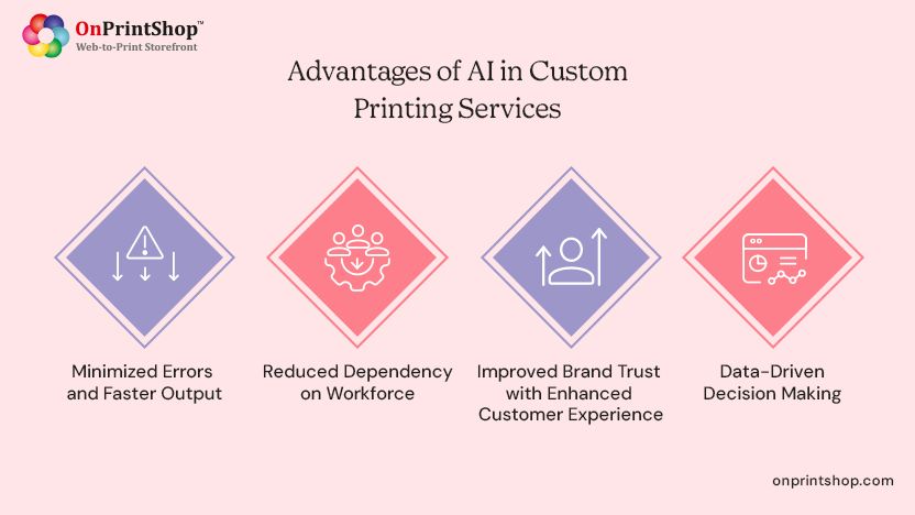 AI benefits in custom printing