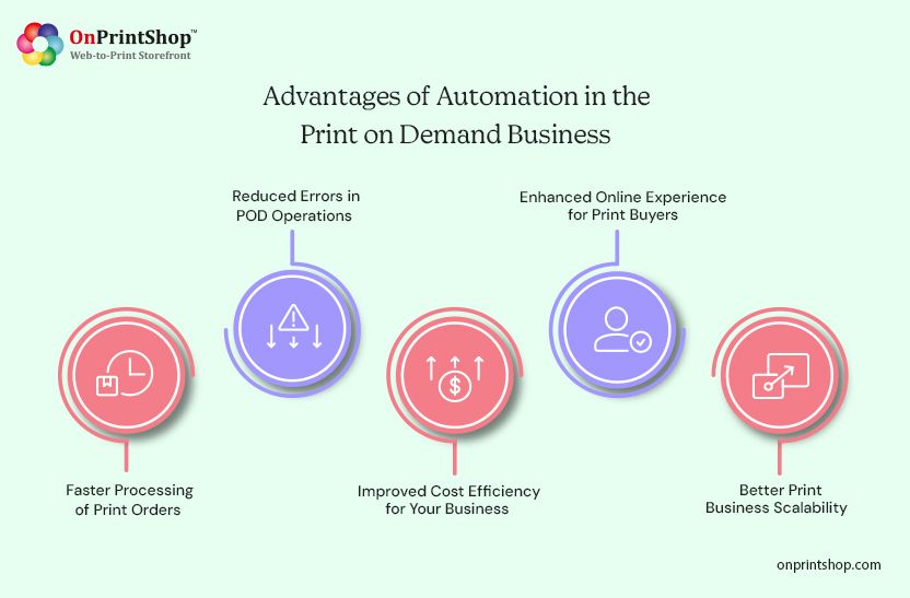 Print-on-demand automation benefits