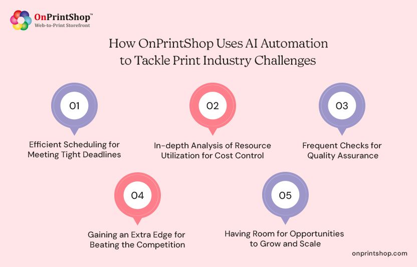 AI automation solving print challenges