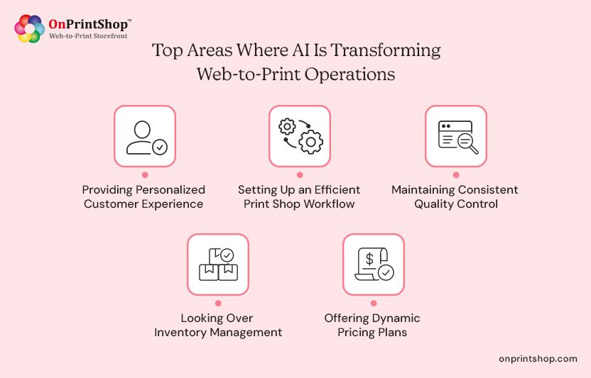 AI impact on w2p operations