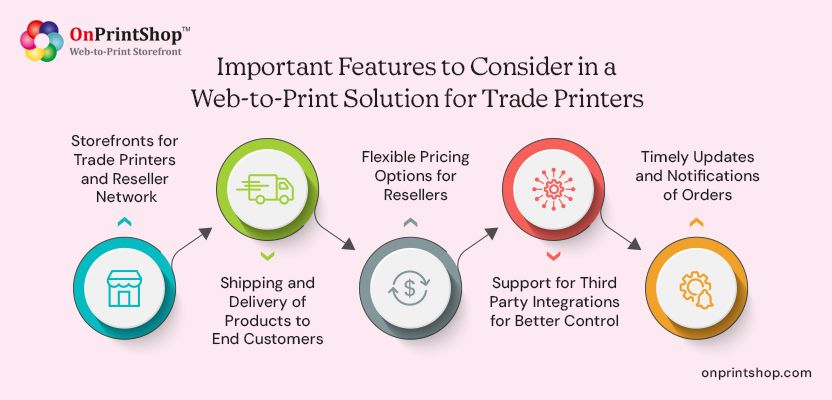 Essential W2P Features for Trade Printers