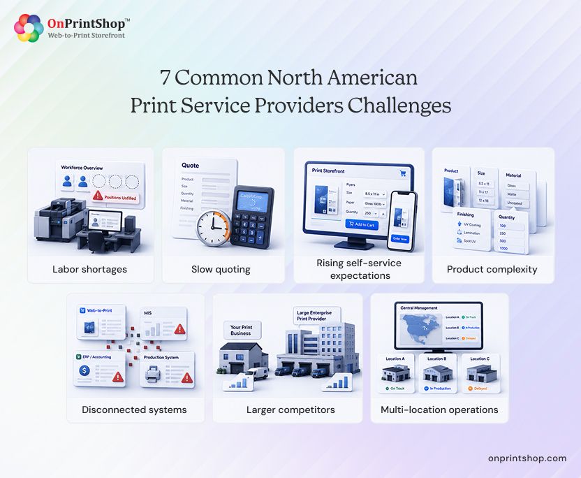 North American Print Service Provider Challenges