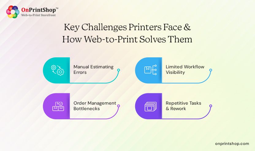 Web to Print Software Challenges