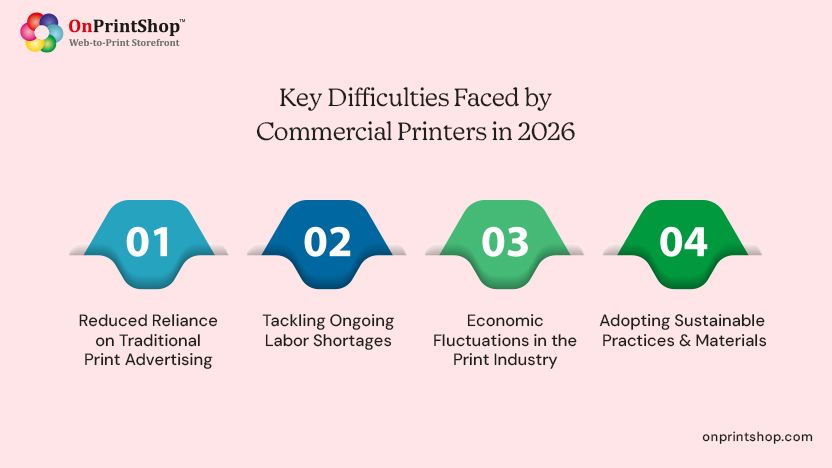 Commercial printer challenges