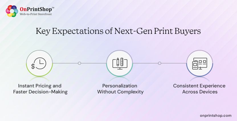 Next-gen print buyer expectations