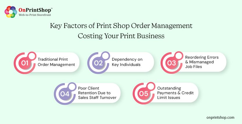 Costly print order management factors