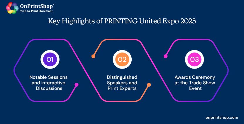 Printing United Expo 2025 Highlights