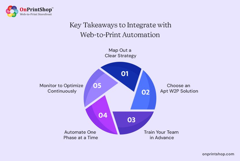 Easy tips for w2p adoption